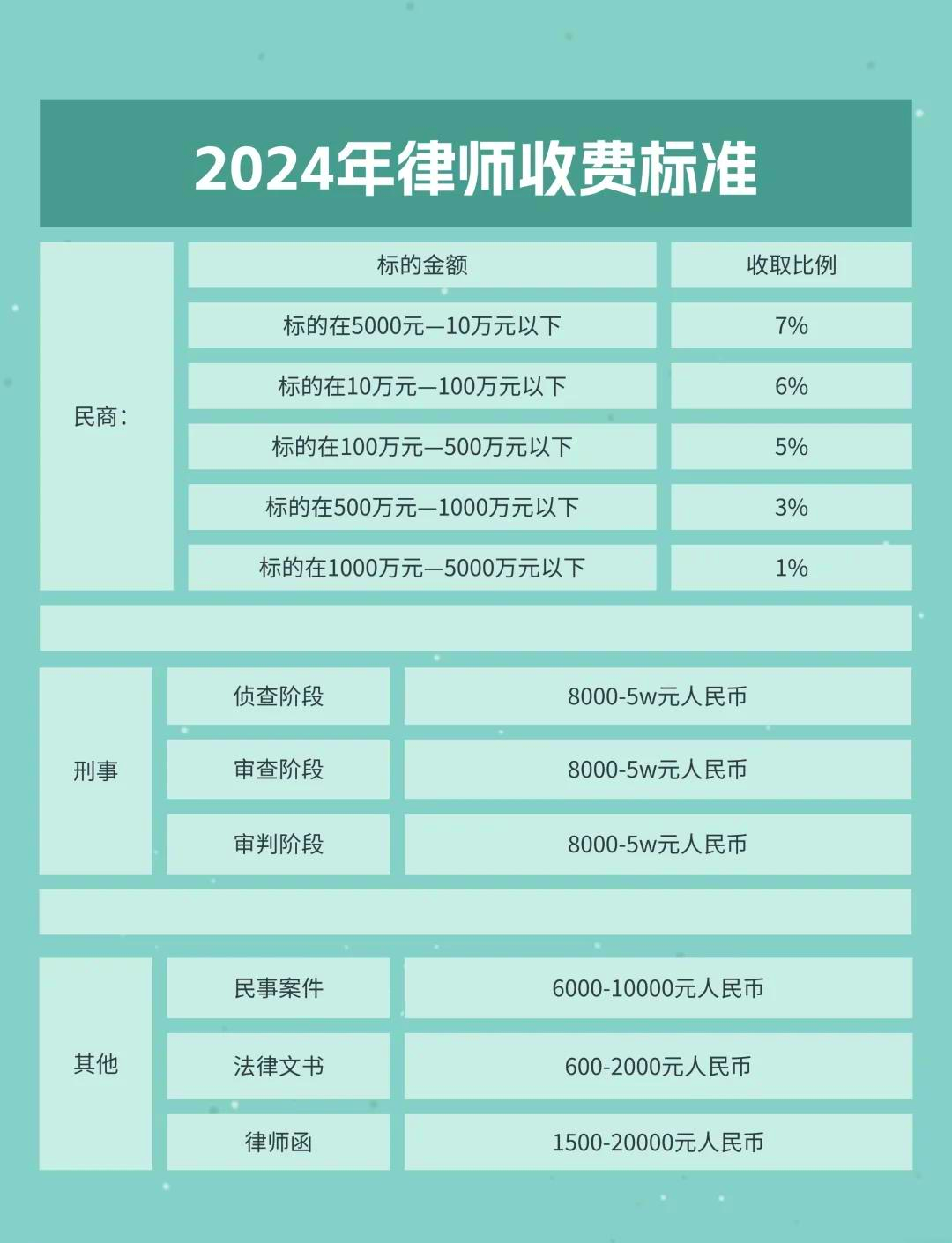 地产纠纷律师收费详解及影响因素解析