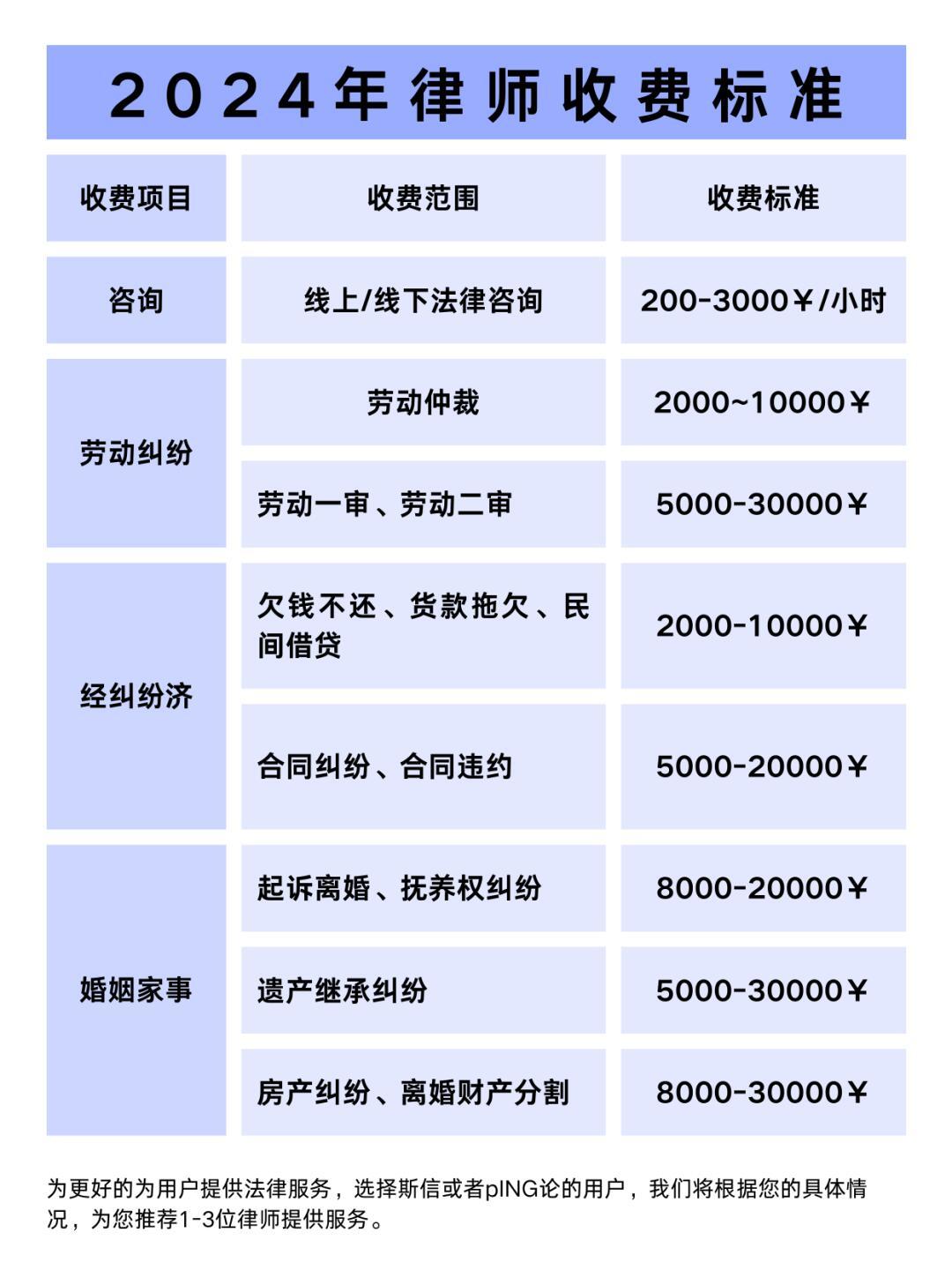 有名的经济律师收费