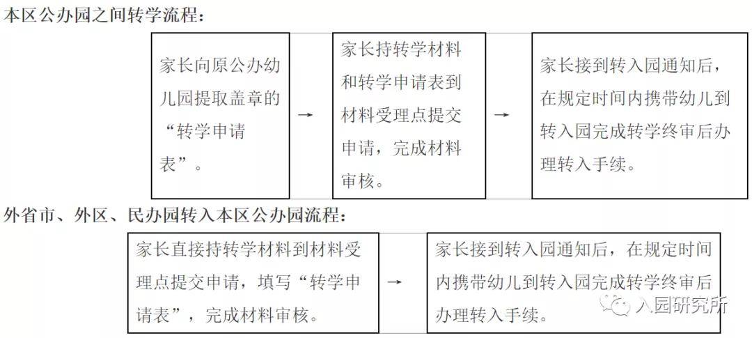 密云区婚姻律师委托流程全解析