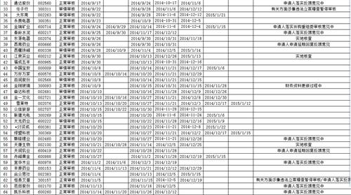 本地车祸纠纷律师排行表