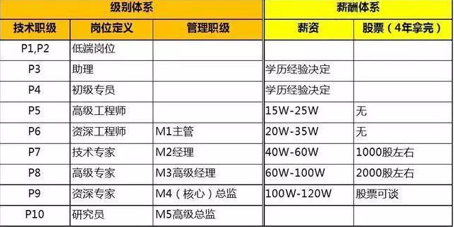 律师职级申报时间