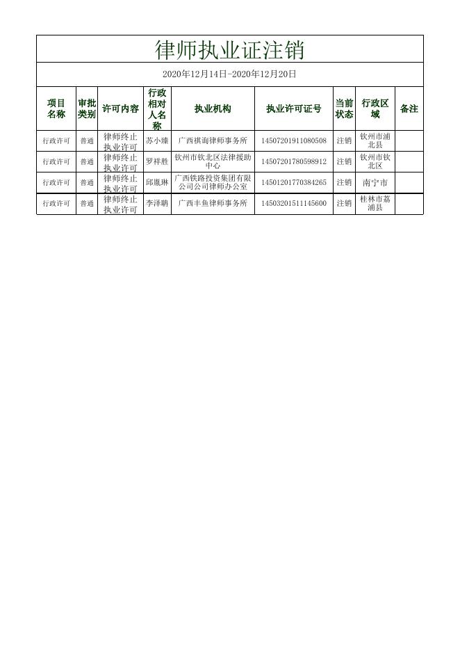 长春律师证注销流程全解析