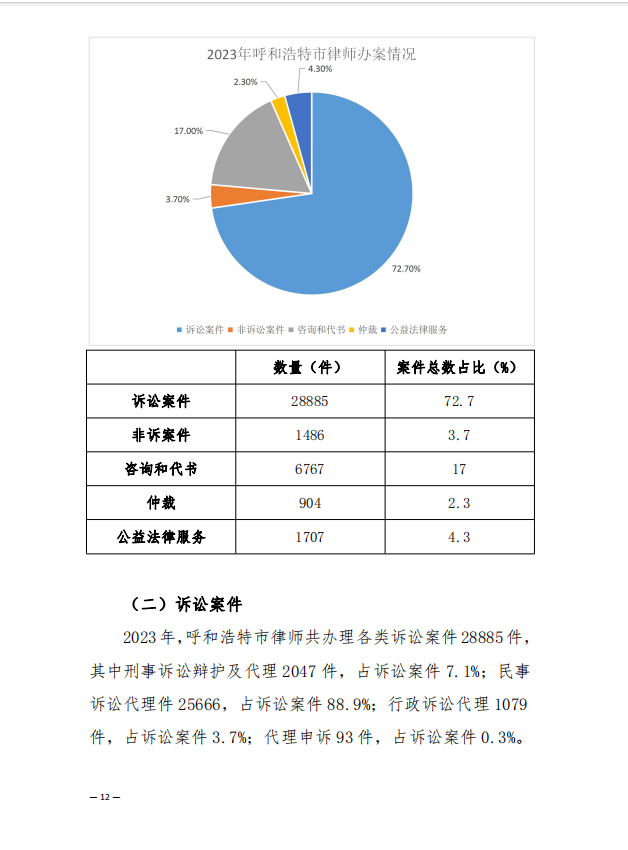 乌海市执业律师人数