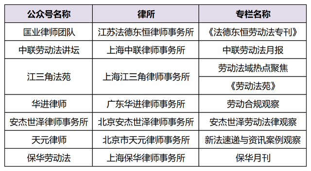 劳动法律师的专业评估与选择策略，如何找到最合适的律师团队？