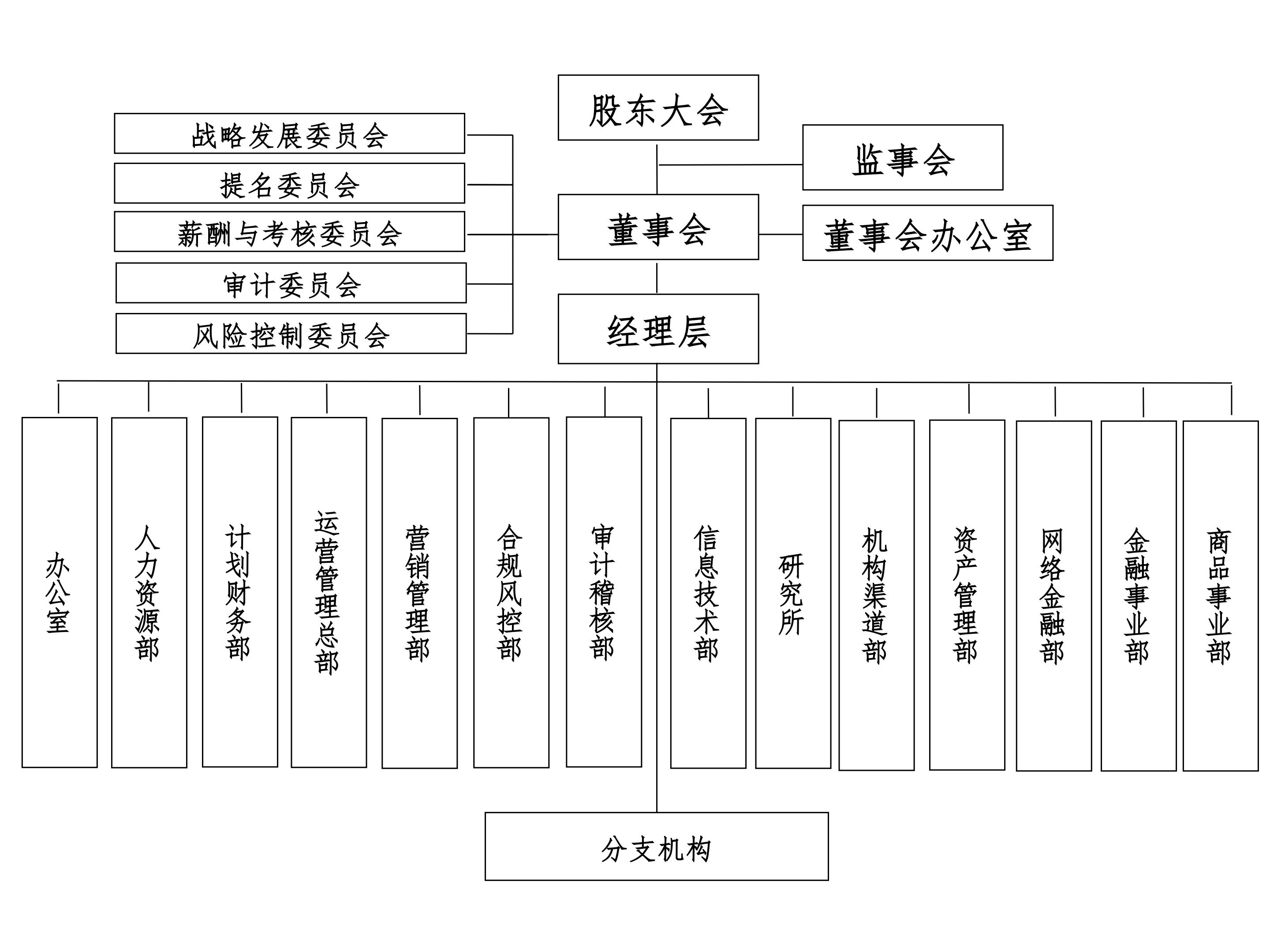 律师事务所内部构架解析，洞悉现代律师事务所运营体系