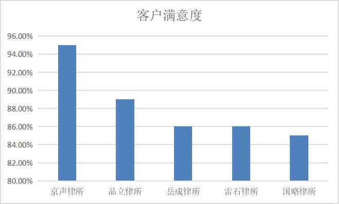 昌平知名刑事律师排名及影响力分析