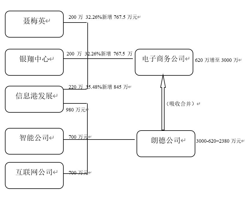 成功案例 第137页