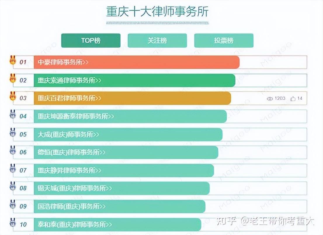 重庆律师等级晋升攻略