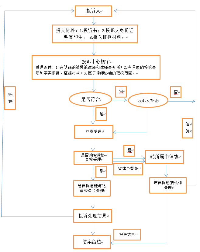 医疗诉讼律师委托流程表及操作详解指南