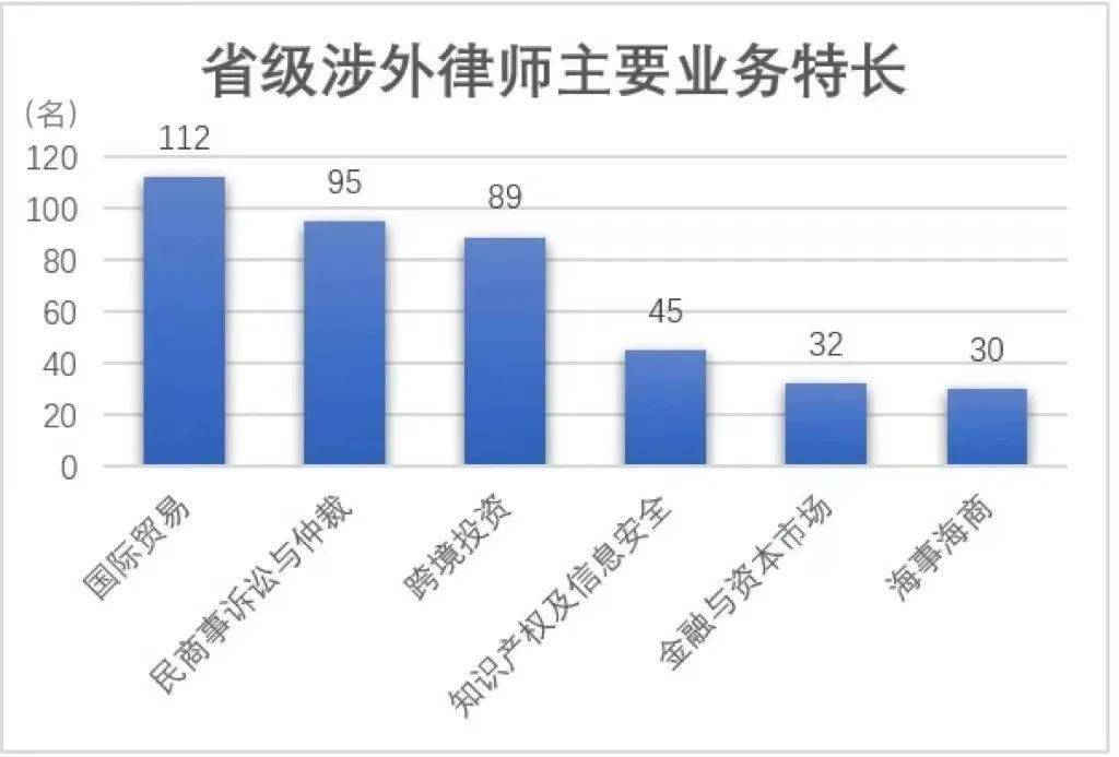 外部律师视角下的内部局势深度解析