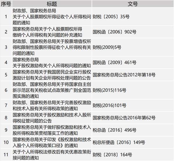 嘉兴股权律师费用标准解析