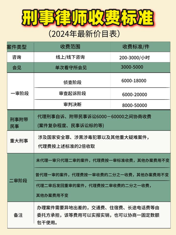 本地刑事律师价格表与影响因素解析