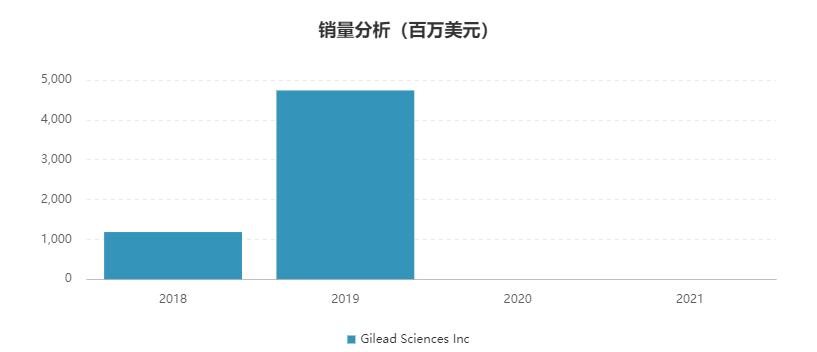 销售伪劣药律师报价多少