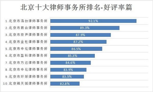 巴黎知名律师排名及影响力深度解析