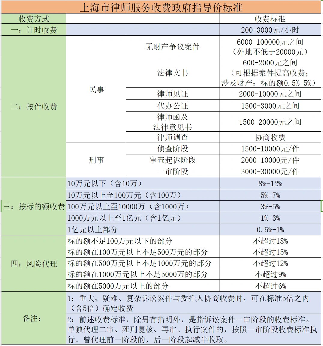 上海咨询律师收费标准全面解析