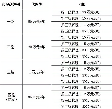 青海律师代理费标准