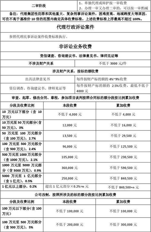 西双版纳婚姻律师调解费用解析