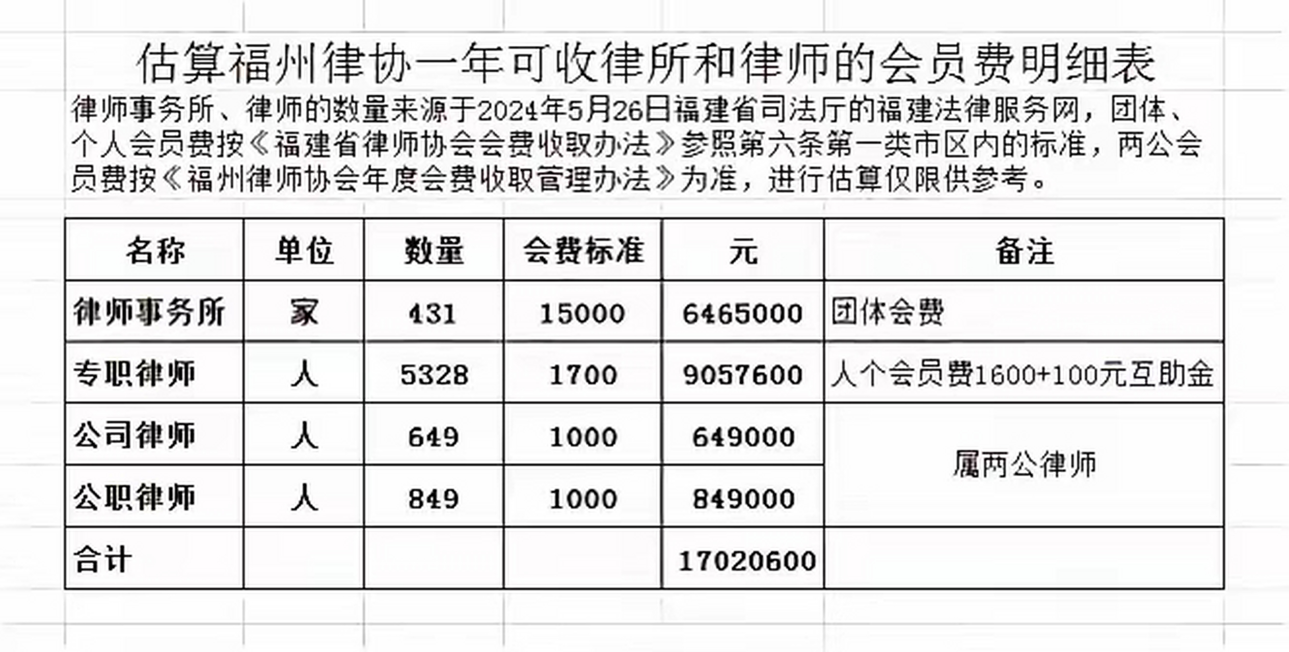 福州婚姻律师费多少