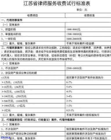 南京债务处理律师收费详解