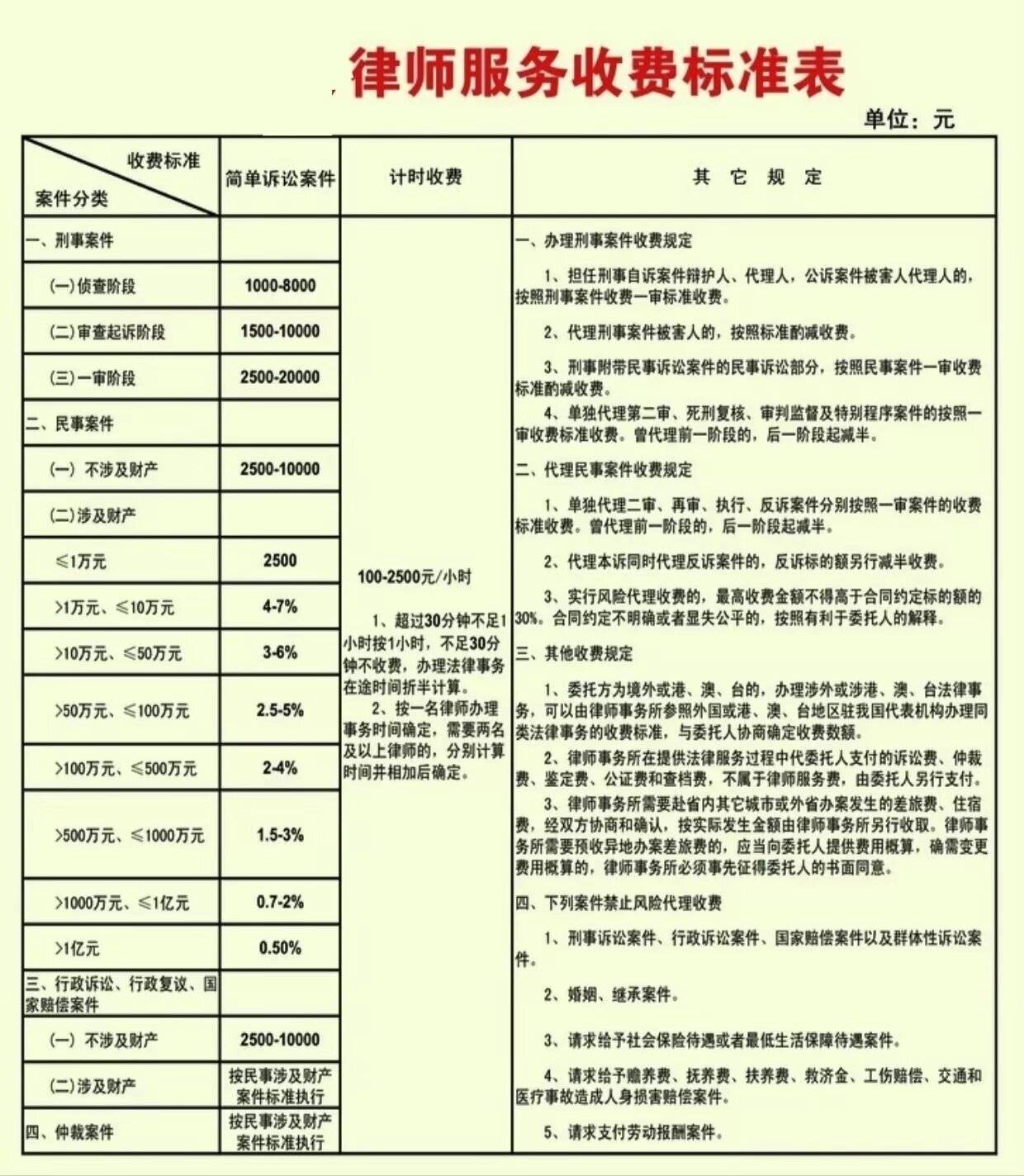 黄石增资纠纷律师费用详解