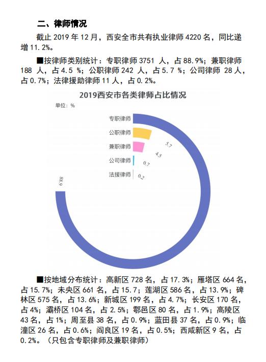 西安专业行政律师收费详解