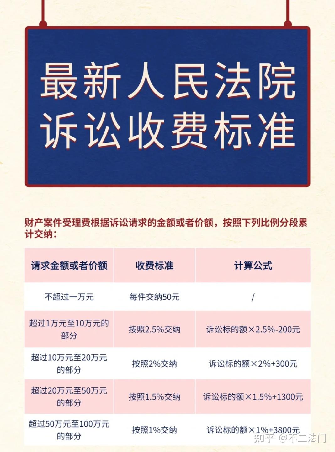 律师采取收费模式的好处与优势分析