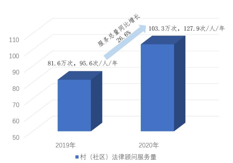 东莞律师业发展前景