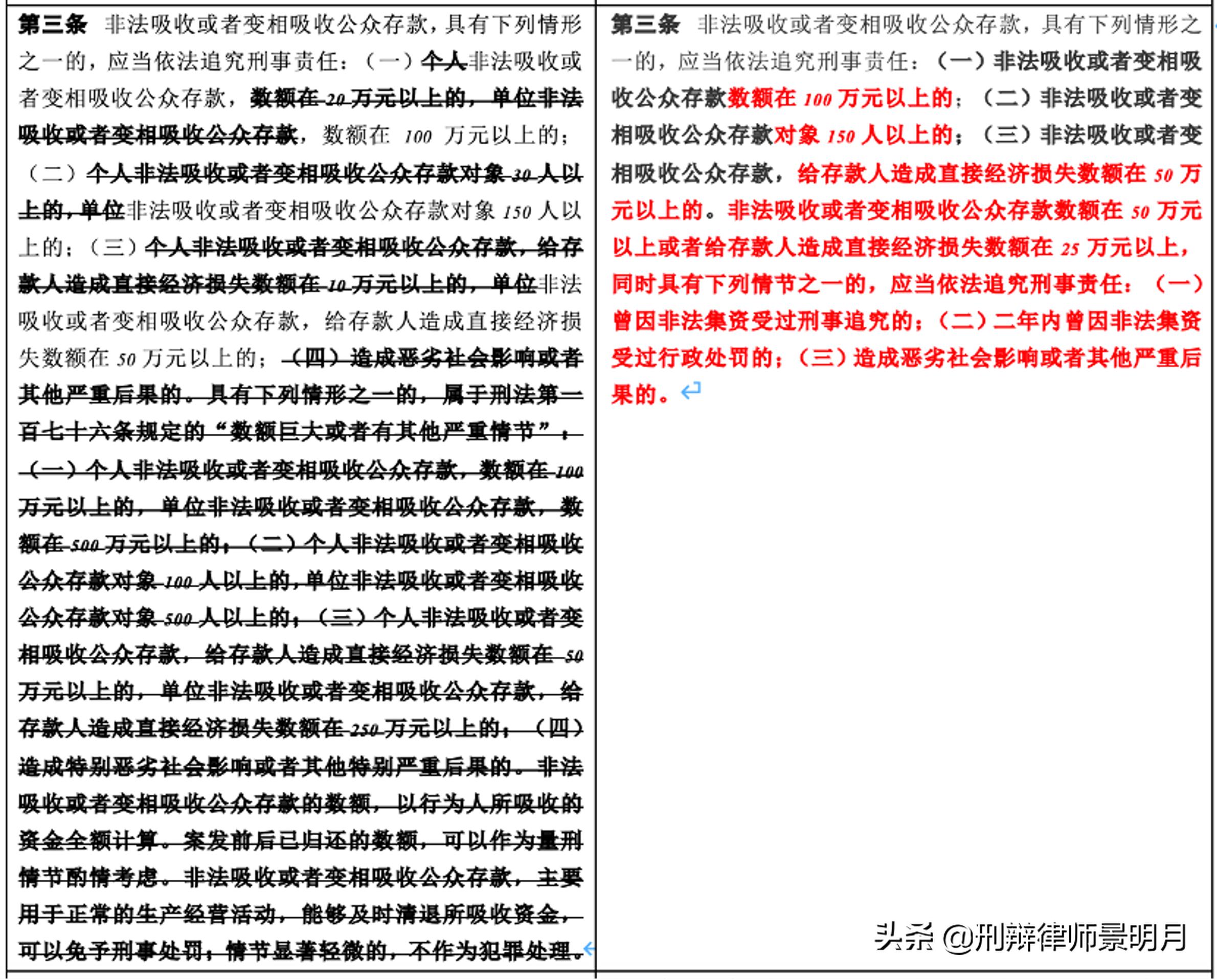 非法集资背景下律师咨询服务的重要性及其作用