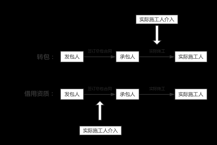 石家庄建筑律师委托流程