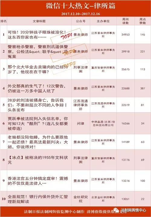 曲靖刑事律师收费表详解及费用解析