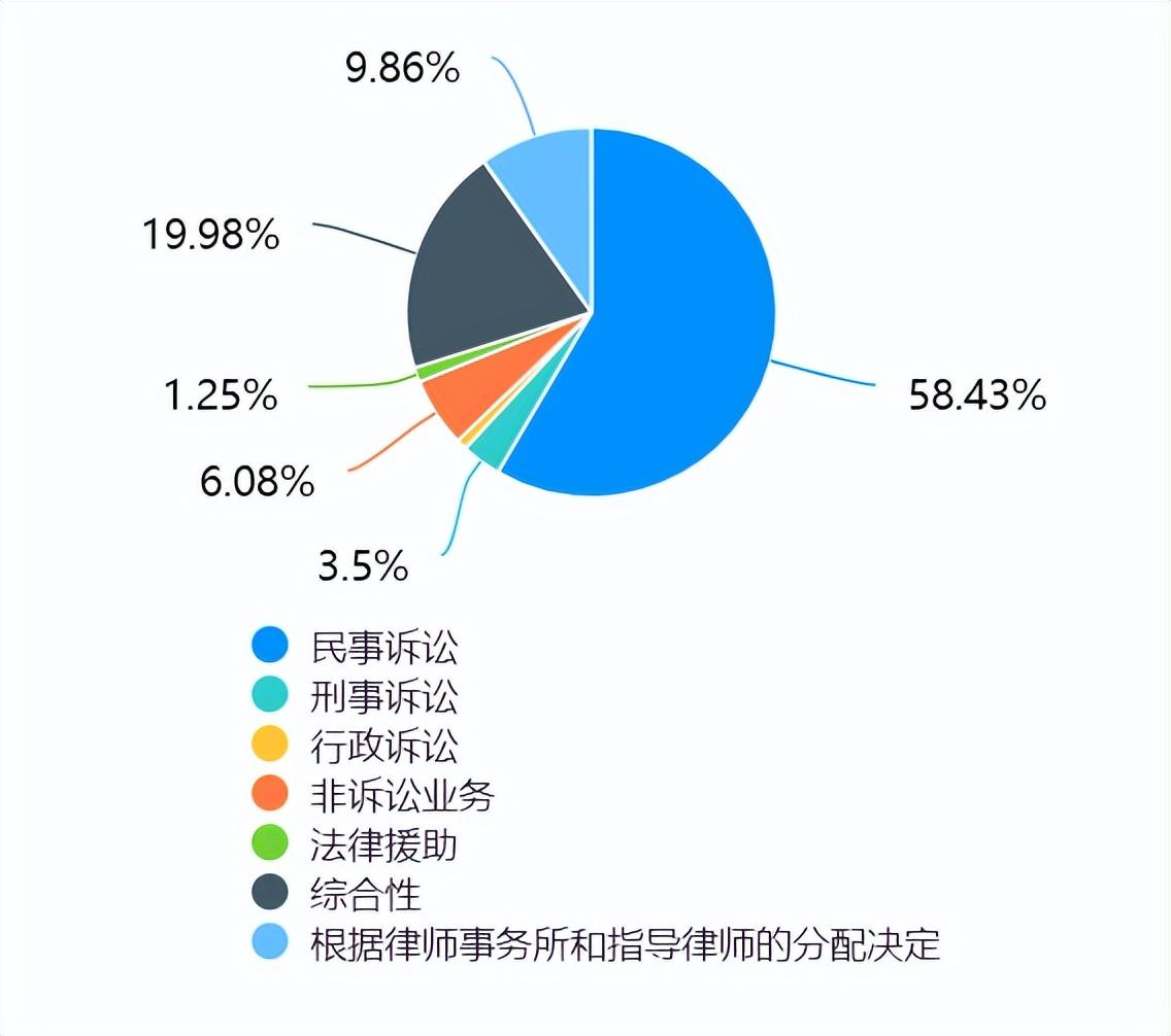 律所主办律师年薪揭秘，行业薪酬分析与未来展望