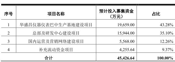 华盛昌律师网络，法律服务新时代的先锋引领者