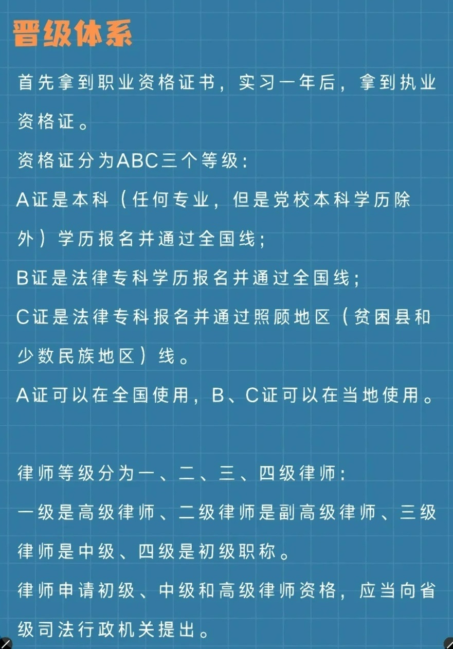 律师职业入学门槛与后续发展，多少分能当律师？深度解析。