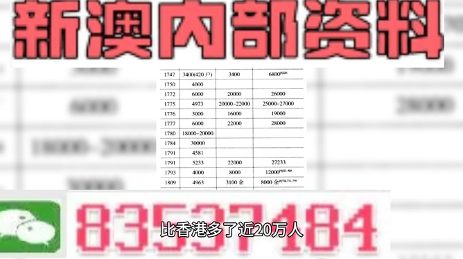 新澳今日概览，最新资料揭示未来趋势至二〇二四展望