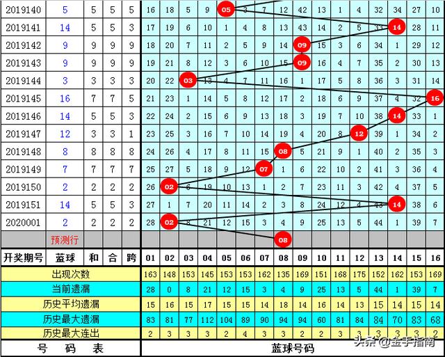 广东好日子心水高手论坛，探索与启示之旅