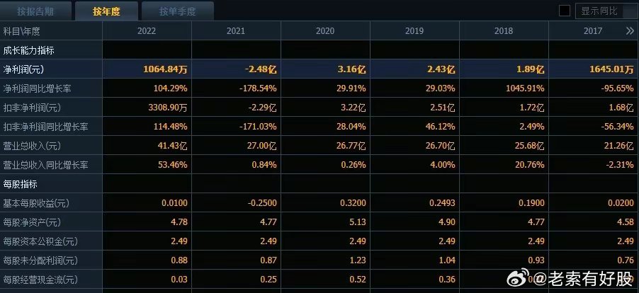 新澳历史记录查询结果深度剖析