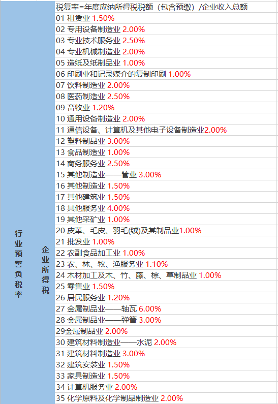 2021年的免费资料大全