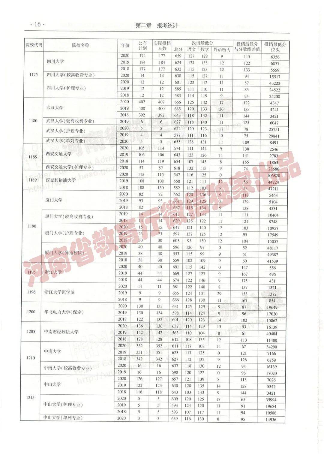 成功案例 第52页