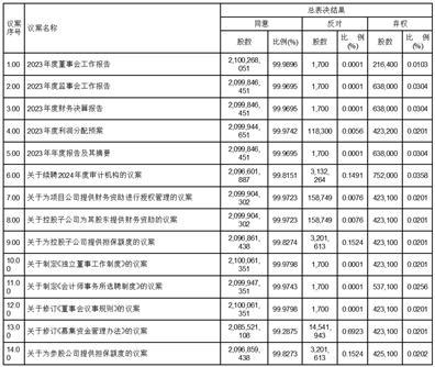 律师文集 第48页