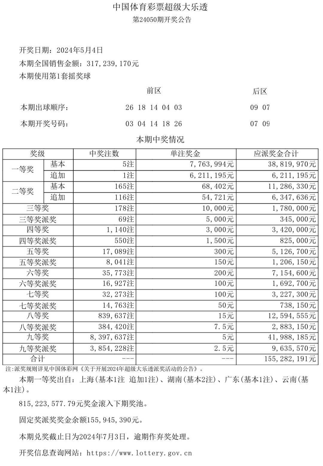 澳门彩开奖结果2024开奖记录