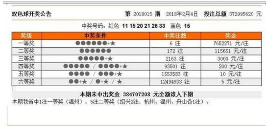 揭秘今晚彩票开奖结果，数字背后的期待与激情涌动