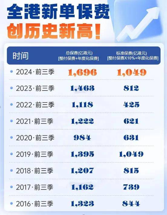 2024年香港开奖结果记录