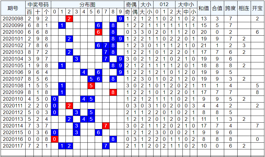 特彩吧 高手网 天下彩