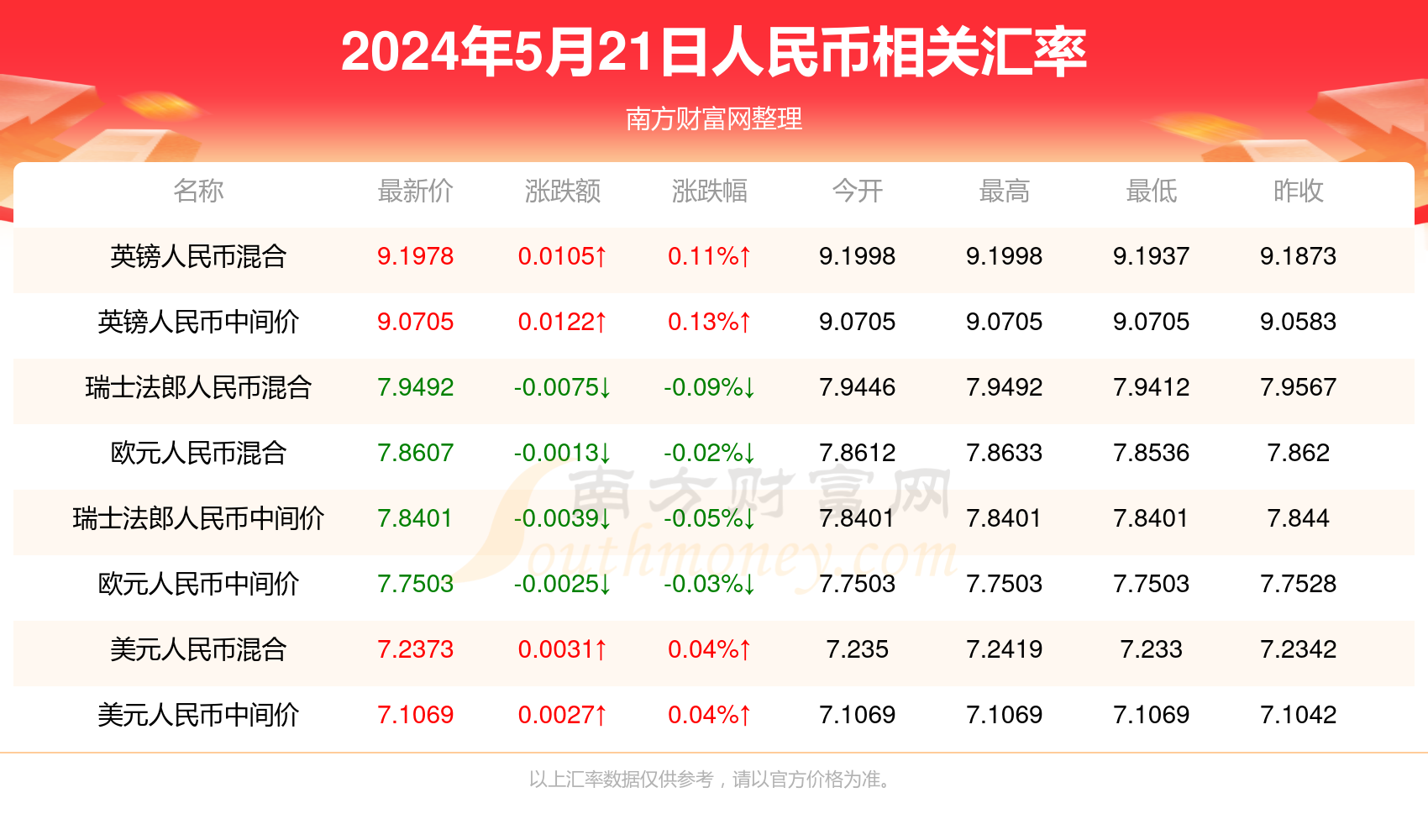 澳门未来展望，新开奖结果查询与机遇交汇的2024年探索