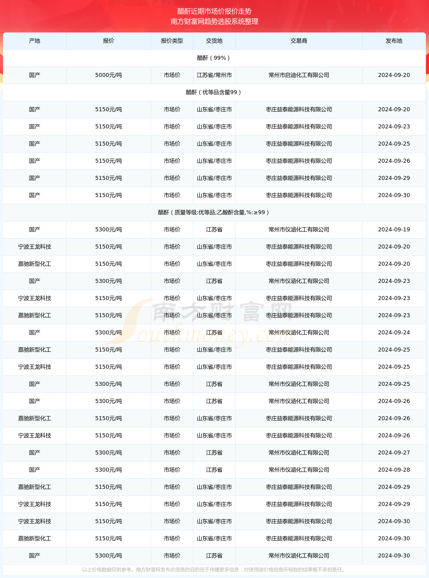 新澳门2024历史开奖记录查询表