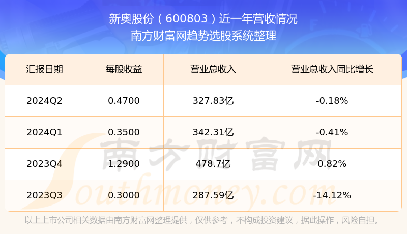 2024新奥资料免费大全，开启资源探索与获取的新纪元