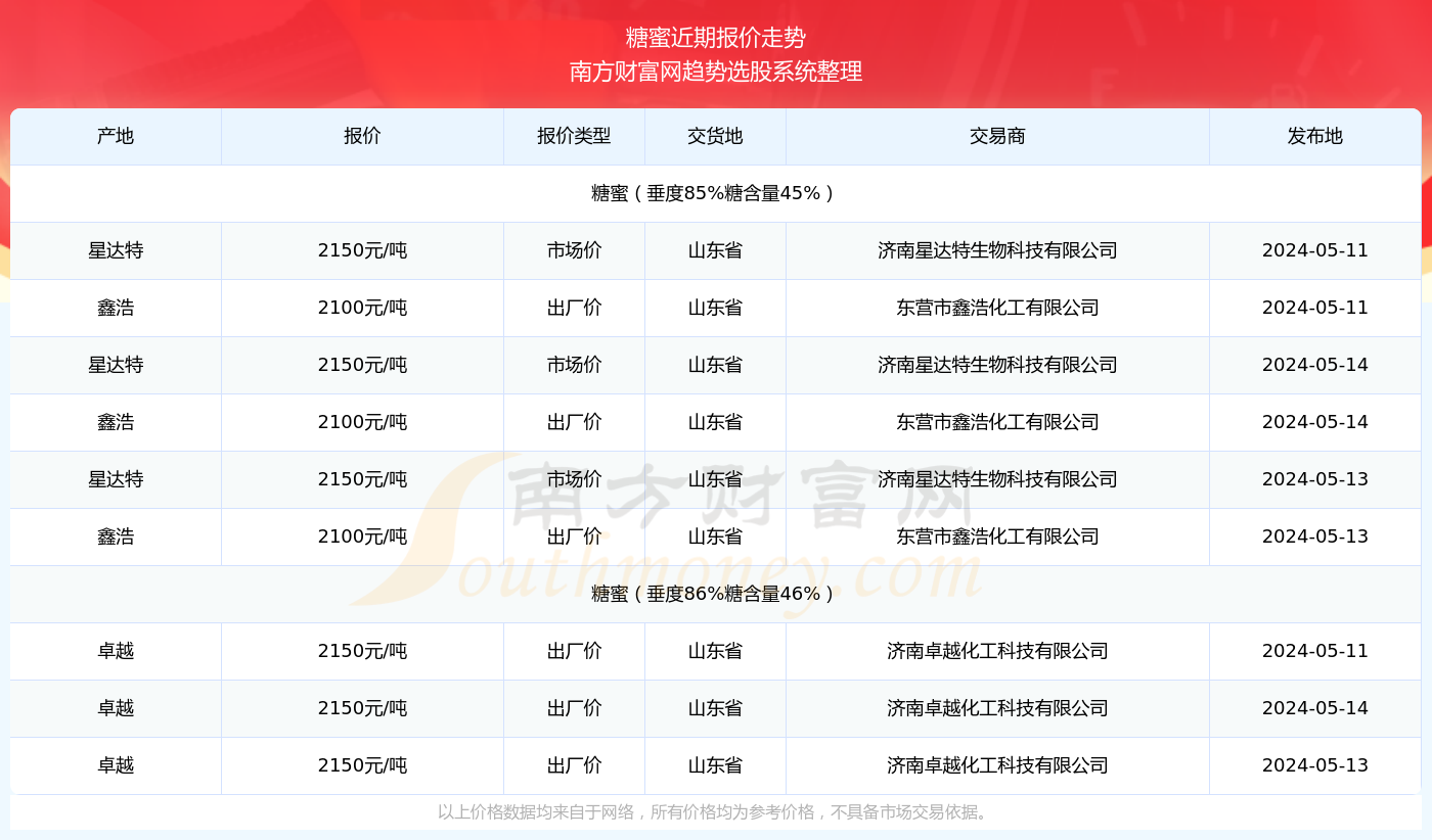 探索未来彩票世界，新奥彩2024年免费资料查询