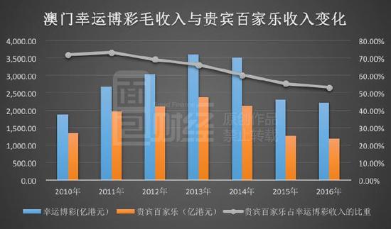 澳门博彩在线，探索机遇与独特体验