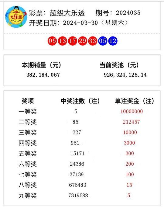 2024澳门开奖结果王中王