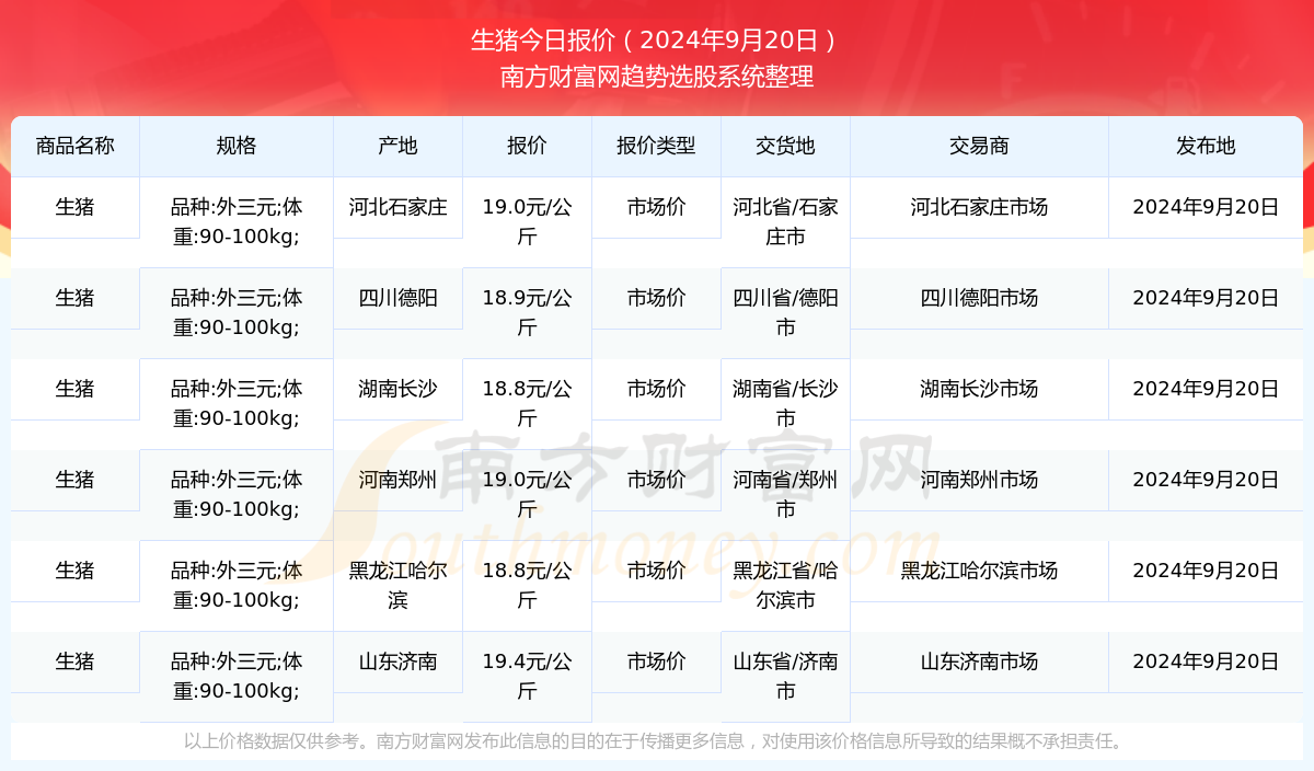 新澳好彩免费资料查询2024，揭秘彩票行业最新动态与机遇